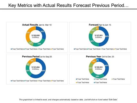 PAST RESULTS TO FORCAST .